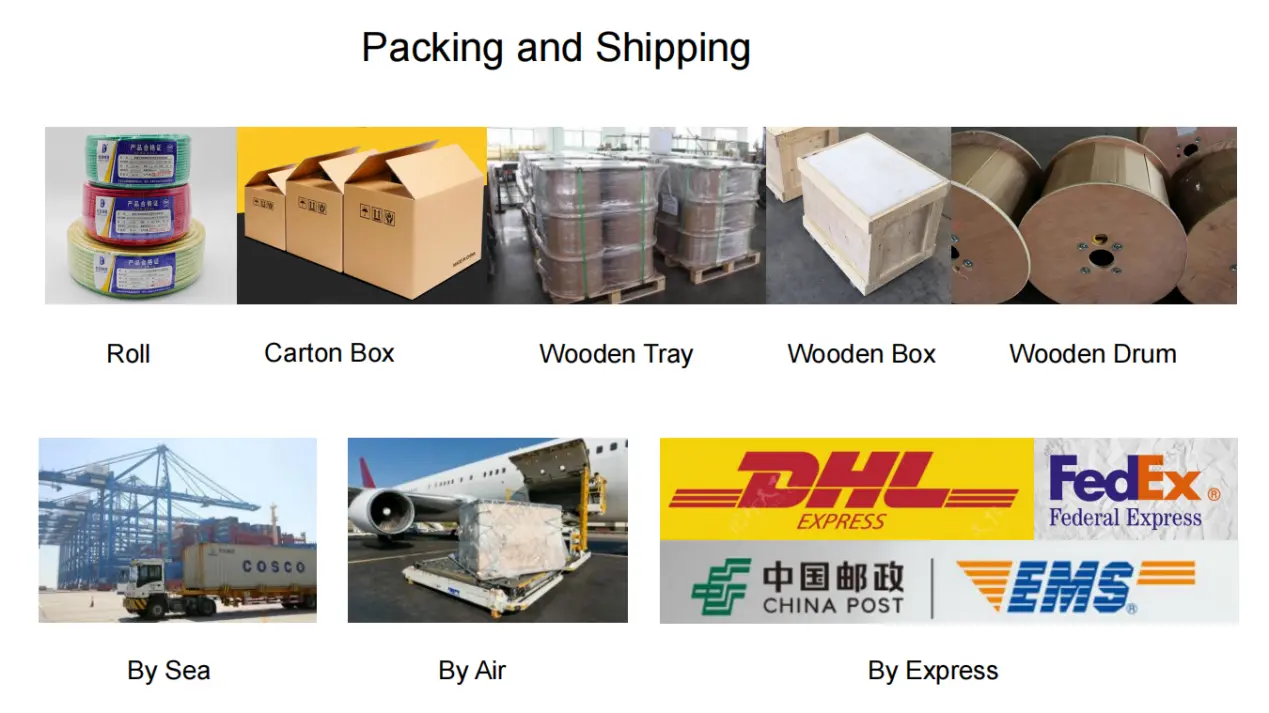 Wdz Byj Single Core Cable